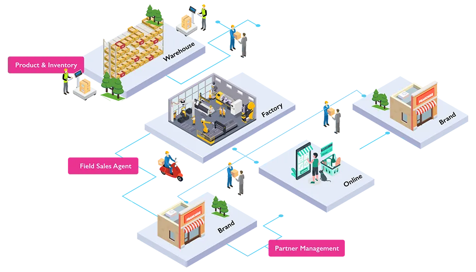 intrakraft supplier ecosystem