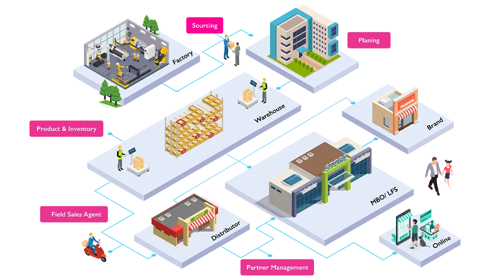 iROMP Brand ecosystem