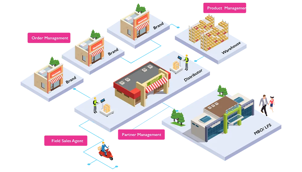 iROMp Distributor Ecosystem