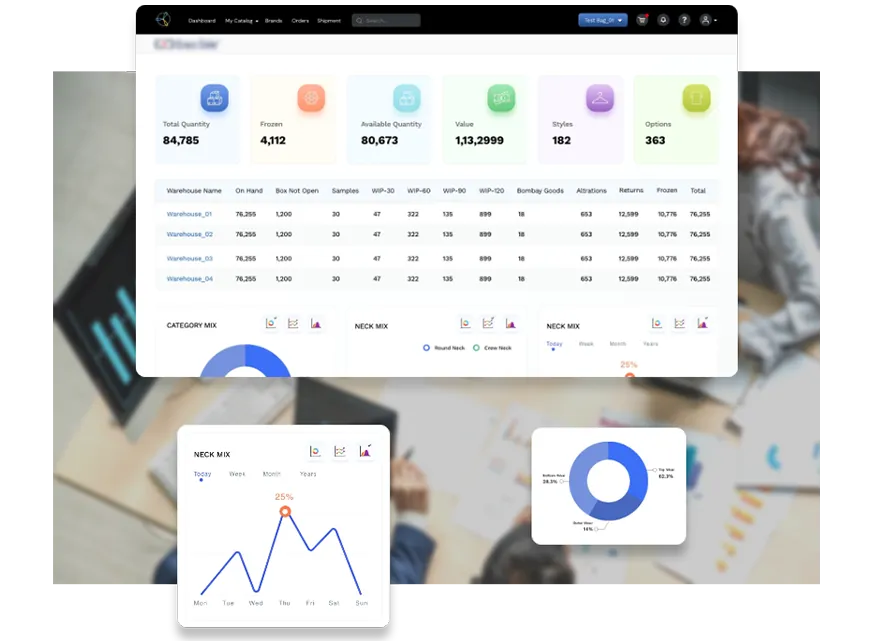 Retailer Data Intelligence & Governance